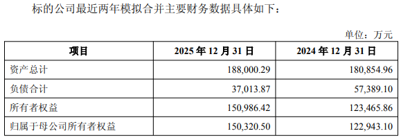 长源东谷拟买实控人旗下资产复牌涨停 2020上市募9亿