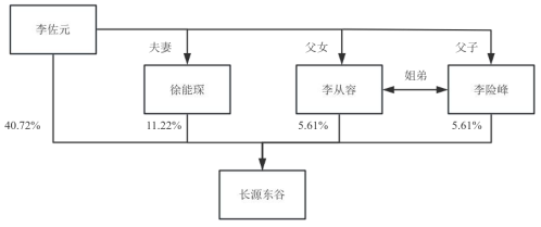 长源东谷拟买实控人旗下资产复牌涨停 2020上市募9亿