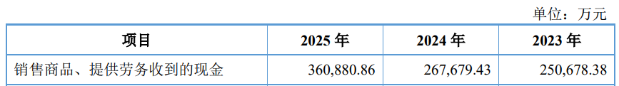 红板科技上市募17.7亿首日涨226% 控股股东已获4亿分红