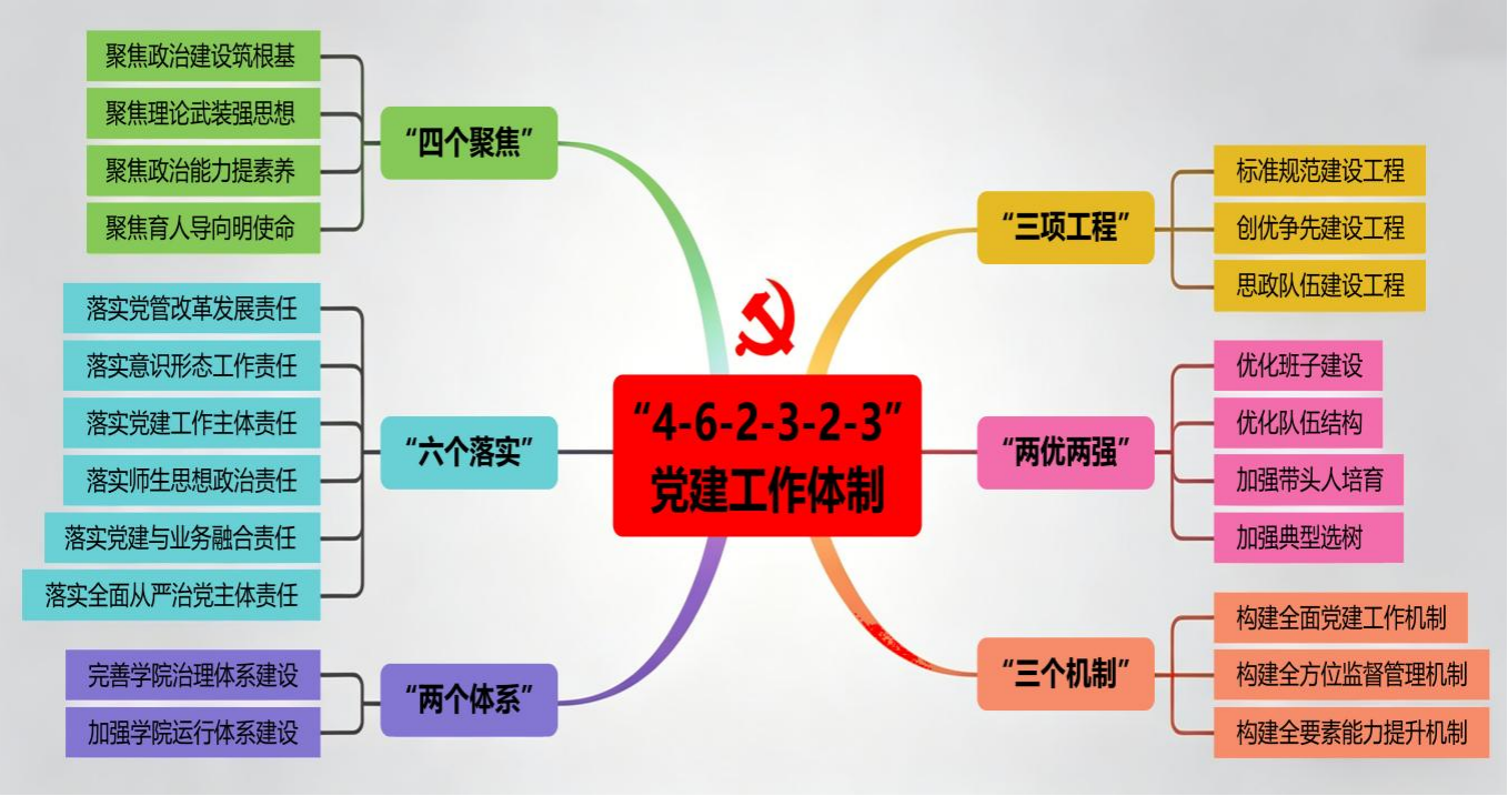 一所警察类高职院校的党建“密码”