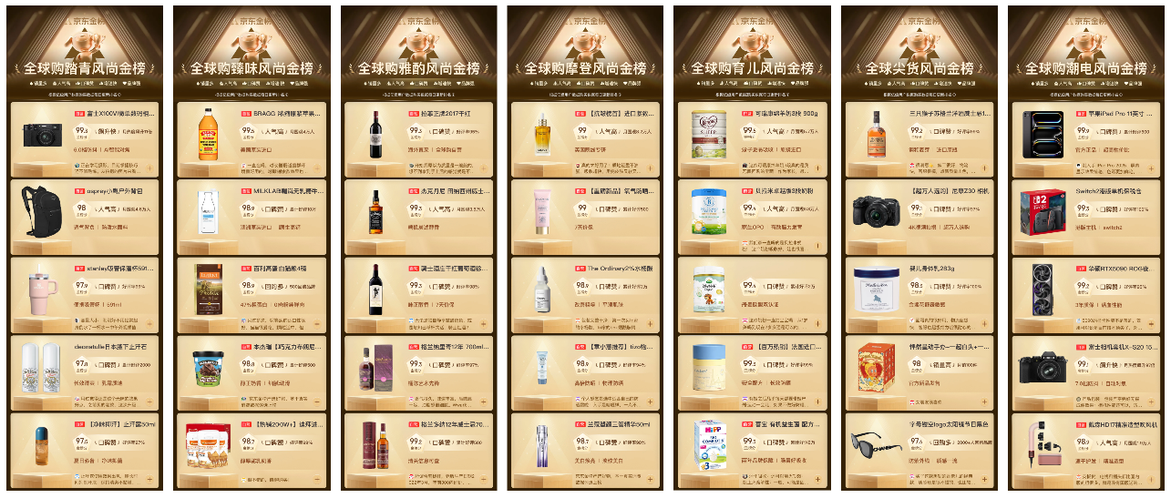 千元专属补贴、大牌5折钜惠 京东全球购11周年庆盛大开启