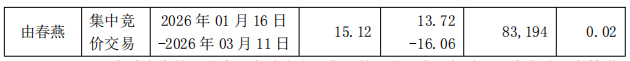 润都股份实控人李希3个月套现超1.2亿 去年套现8798万