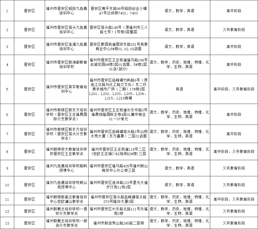 晋安21家！福州市教育局审核认定！鼓山、新店、岳峰、茶园、王庄、象园