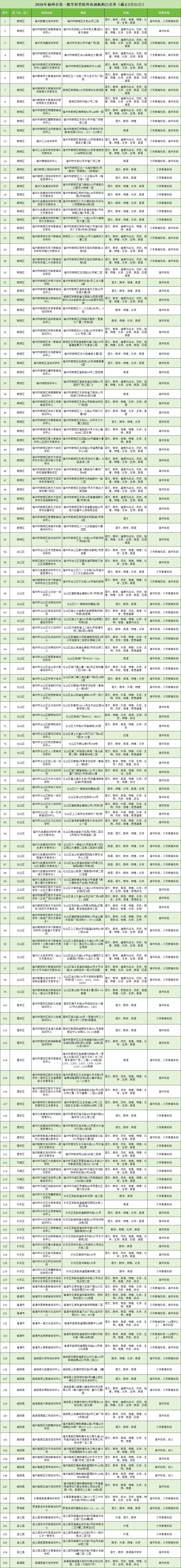 晋安21家！福州市教育局审核认定！鼓山、新店、岳峰、茶园、王庄、象园