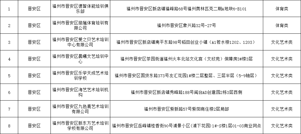 晋安21家！福州市教育局审核认定！鼓山、新店、岳峰、茶园、王庄、象园