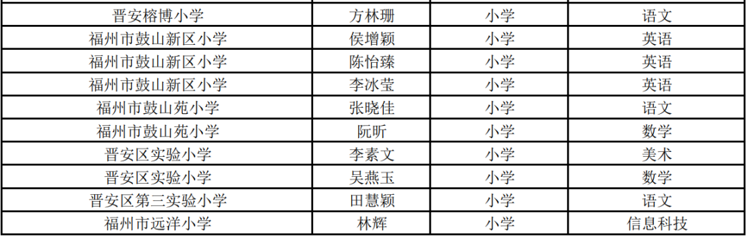 福州市教育局审核认定！恭喜晋安65位老师！有你认识的吗？