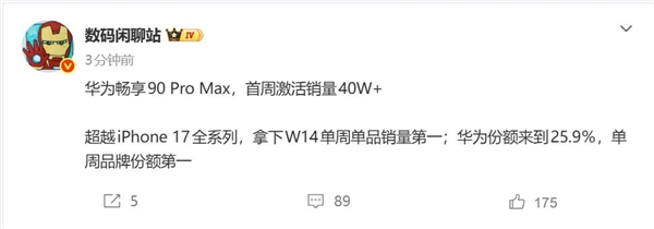 华为畅享90 Pro Max首周激活量突破40万：超越iPhone 17全系列 位居第一