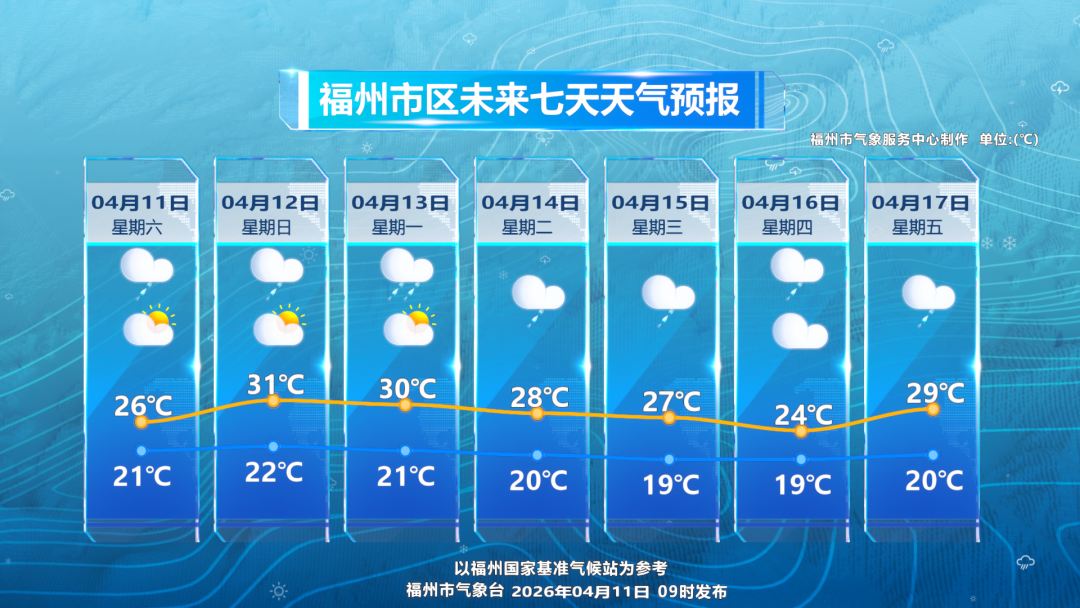 大雨、暴雨！福建雨势强！福州回南天将强势返场