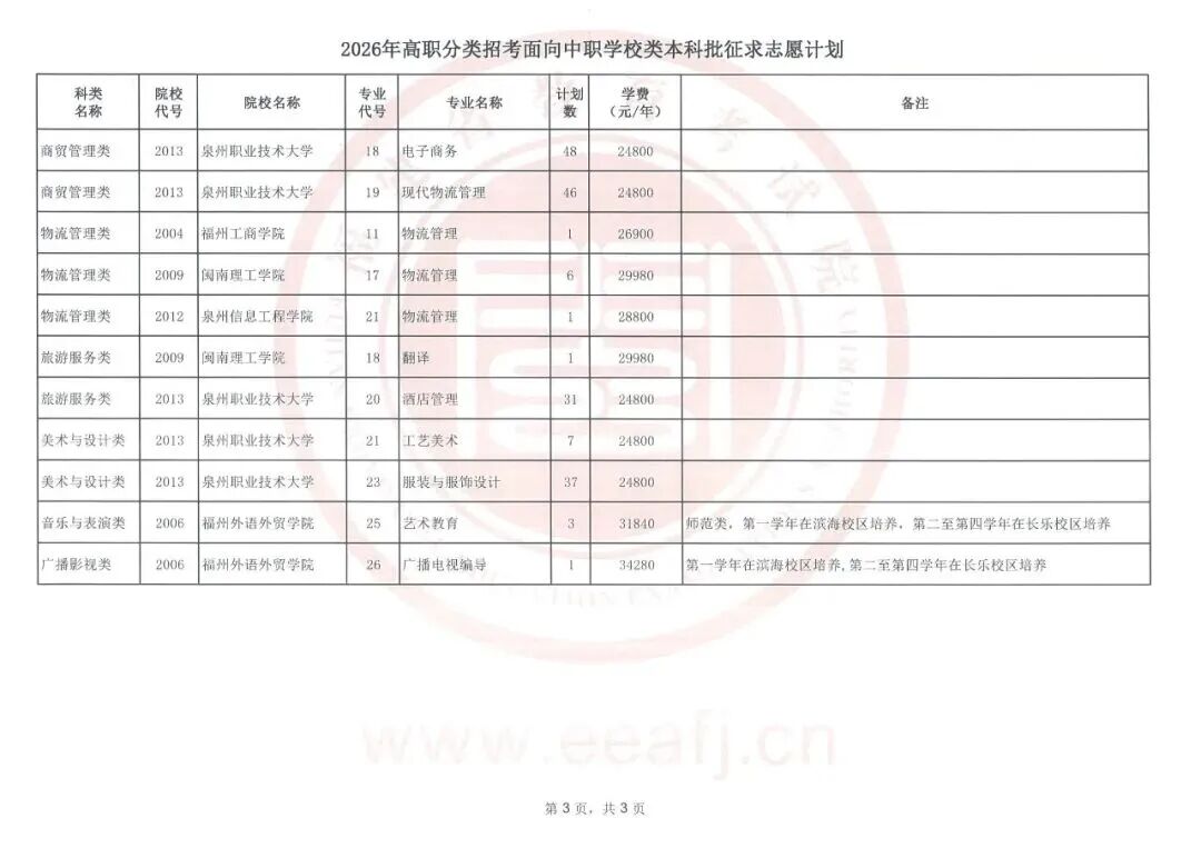 2026年福建省高职分类招考面向中职学校类本科批征求志愿通告