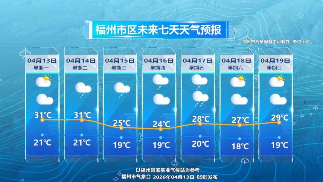 回南天上线，雨水接力，福州湿度拉满！