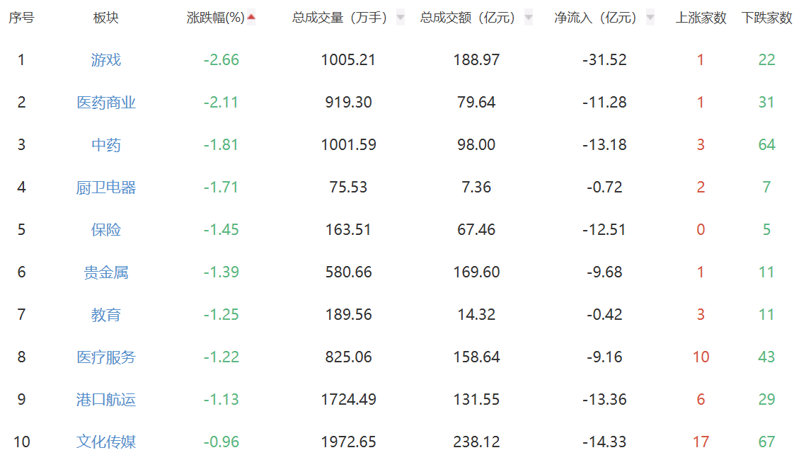 收评:创业板指涨0.8% 能源金属板块表现抢眼