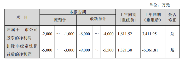 大叶股份业绩变脸收监管函 去年实控人方套现6260万