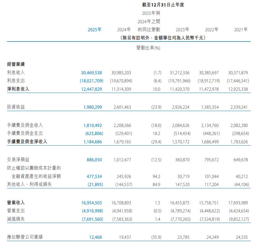 天津银行换帅后业绩连升3年 上个月服务被天津日报批评