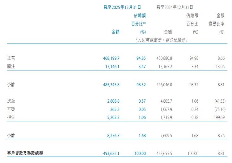 天津银行换帅后业绩连升3年 上个月服务被天津日报批评