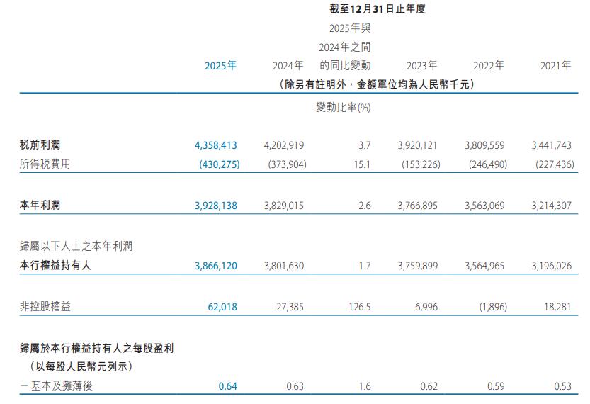 天津银行换帅后业绩连升3年 上个月服务被天津日报批评