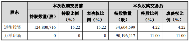 华钰矿业拟迎卢军亮入主复牌炸板 刘建军父子套现25亿