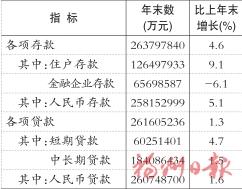 2025年福州市国民经济和社会发展统计公报 2025年福州市国民经济和社会发展统计公报