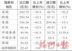 2025年福州市国民经济和社会发展统计公报 2025年福州市国民经济和社会发展统计公报
