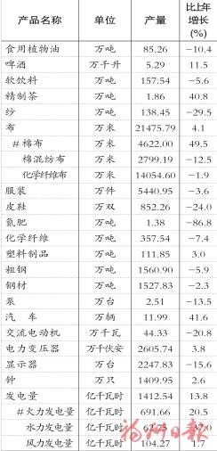 2025年福州市国民经济和社会发展统计公报 2025年福州市国民经济和社会发展统计公报