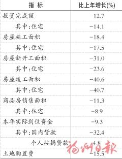 2025年福州市国民经济和社会发展统计公报 2025年福州市国民经济和社会发展统计公报