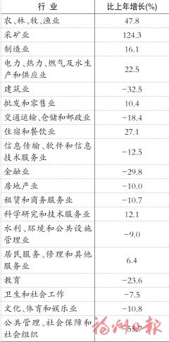 2025年福州市国民经济和社会发展统计公报 2025年福州市国民经济和社会发展统计公报