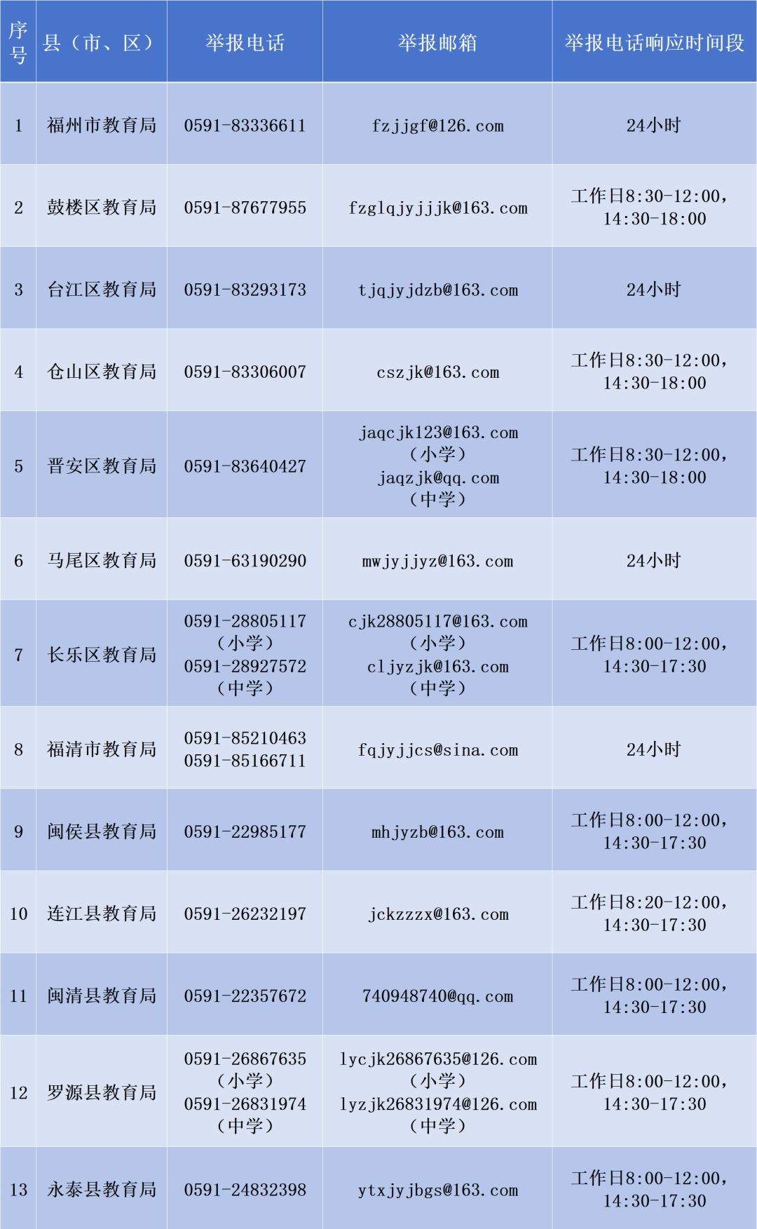 福州市教育局公布举报方式！纠治征订教辅和购买校服乱象！