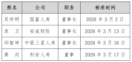 保险业人事密集调整:3月多名董事长履新