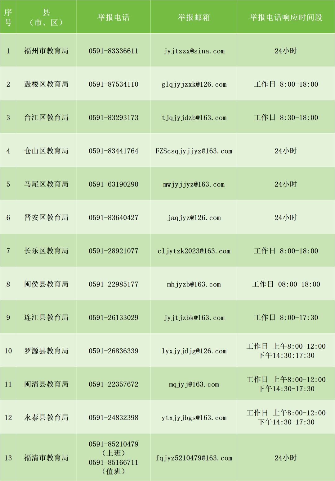 福州市教育局公布举报方式！纠治征订教辅和购买校服乱象！