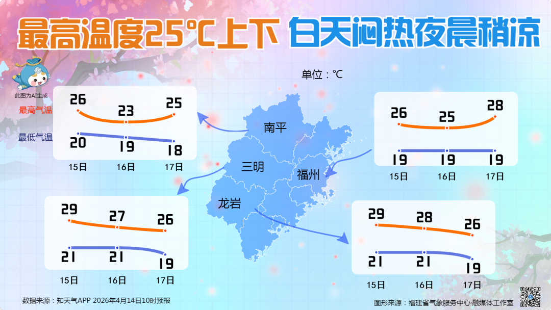 冷暖对峙雨水多！福建多阵雨雷阵雨，冷暖雷阵注意出行安全