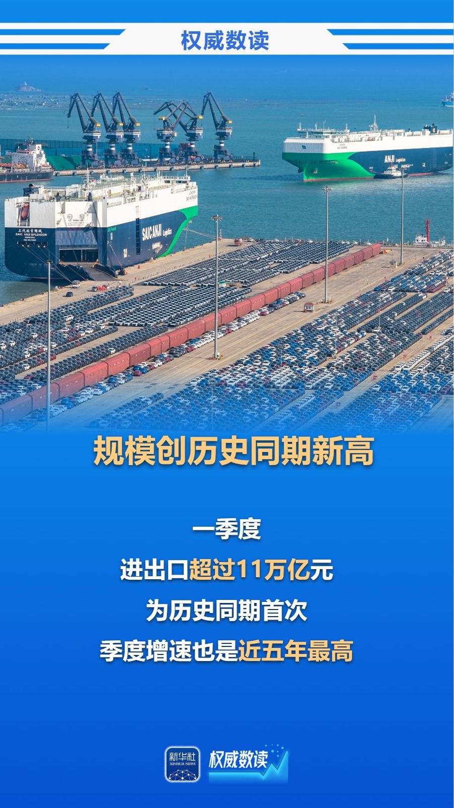 创历史新高!一季度我国进出口首超11万亿元