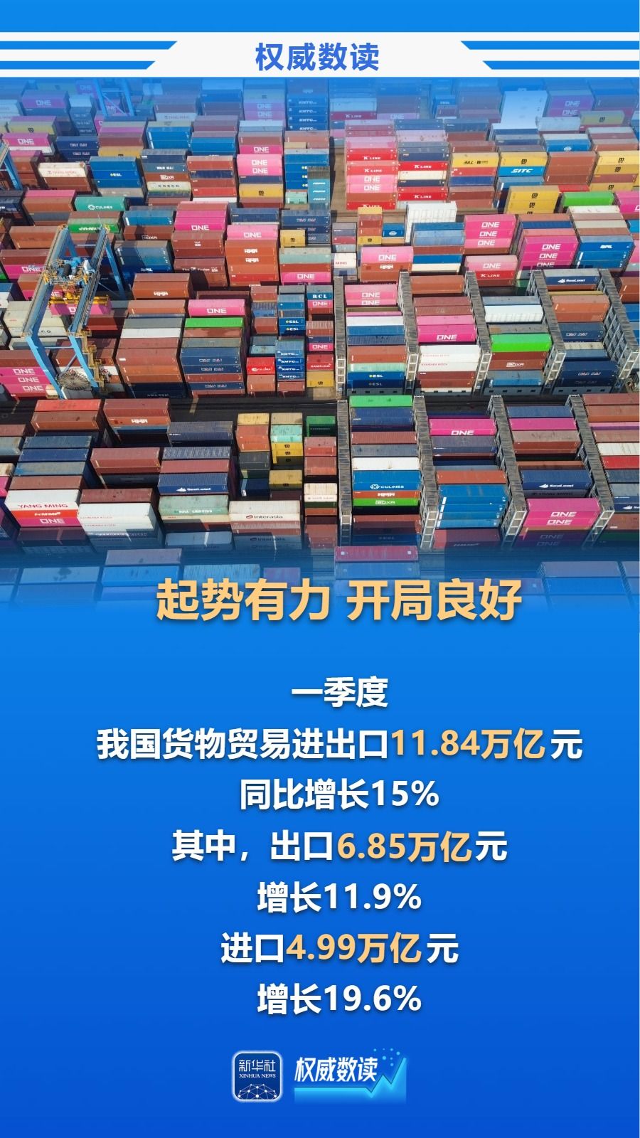 创历史新高!一季度我国进出口首超11万亿元