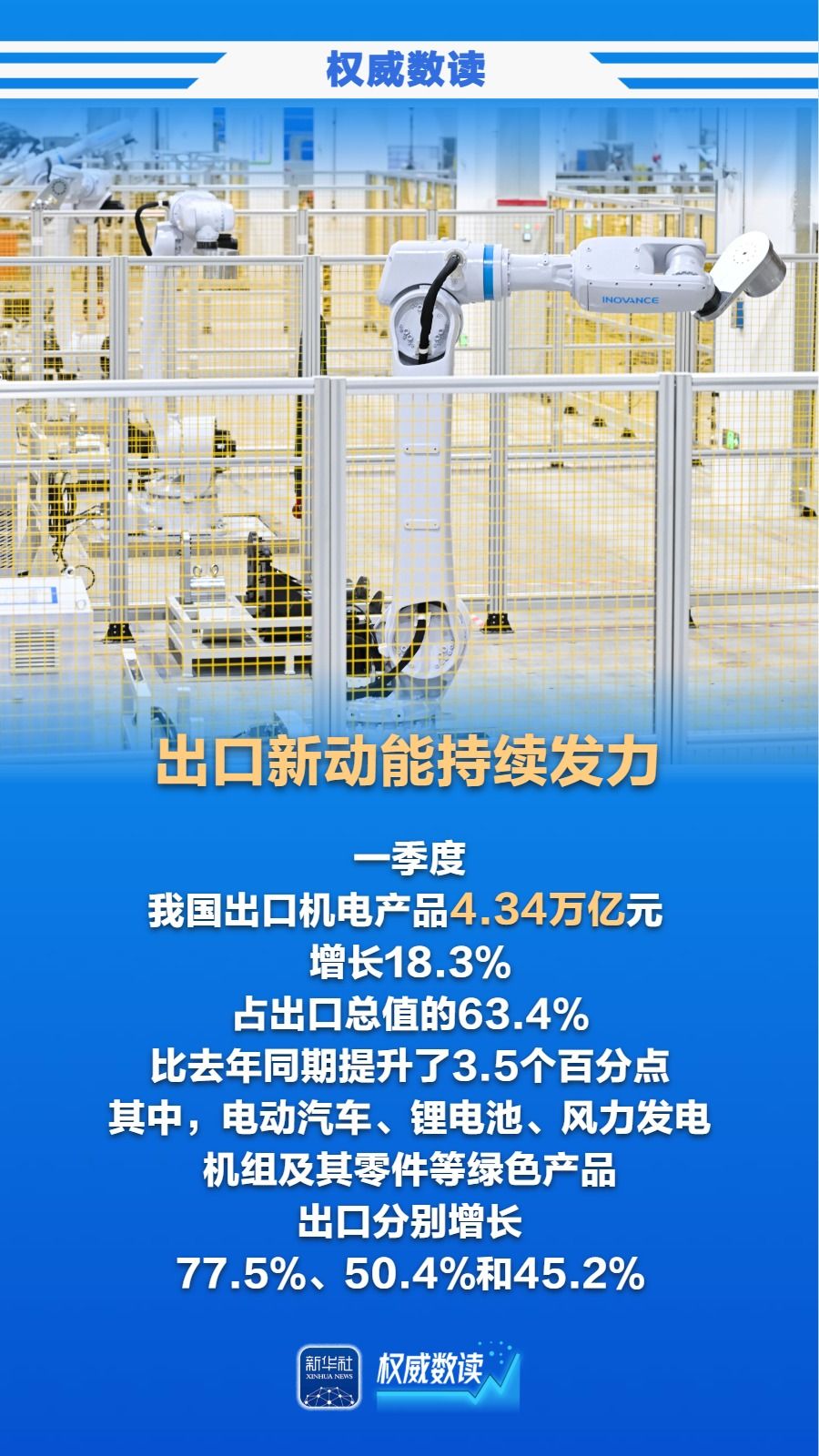 创历史新高!一季度我国进出口首超11万亿元