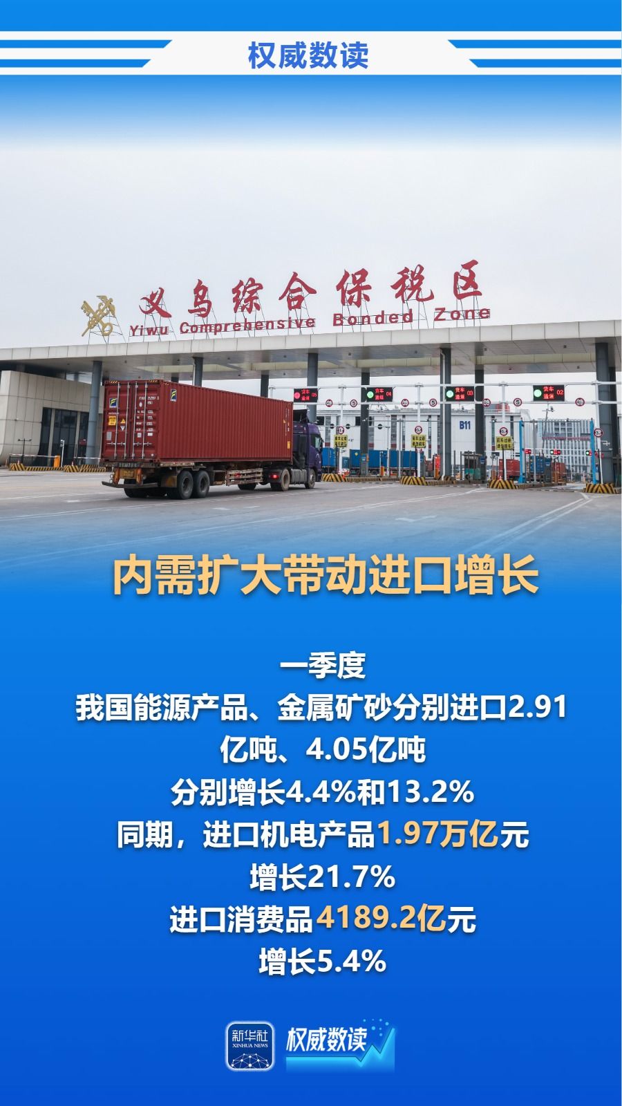 创历史新高!一季度我国进出口首超11万亿元