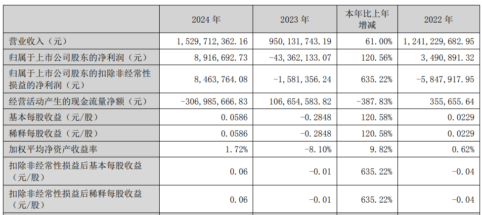 天顺股份实控人拟减持 近4年扣非亏损3年股本16%质押