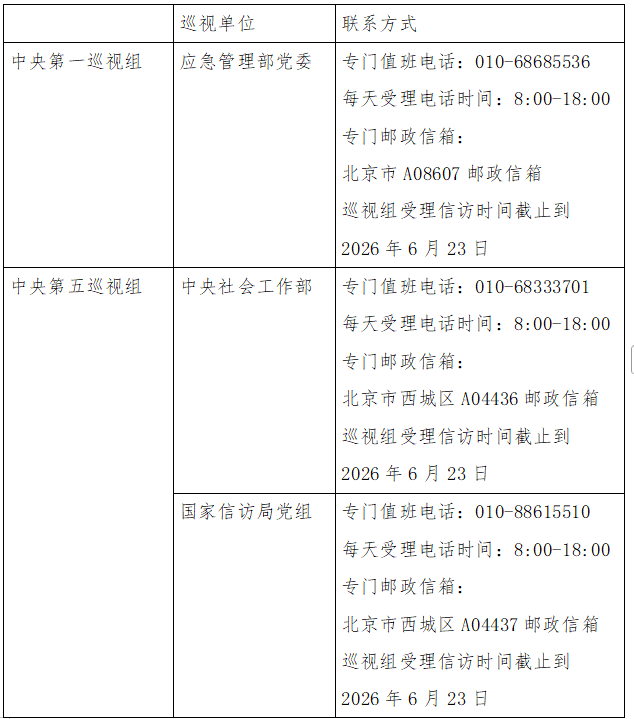 二十届中央第七轮巡视已进驻15家单位,联络方式公布