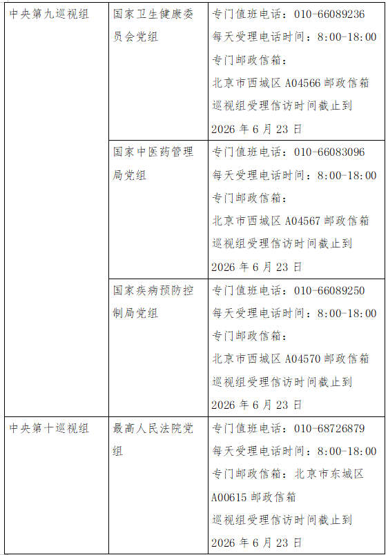 二十届中央第七轮巡视已进驻15家单位,联络方式公布
