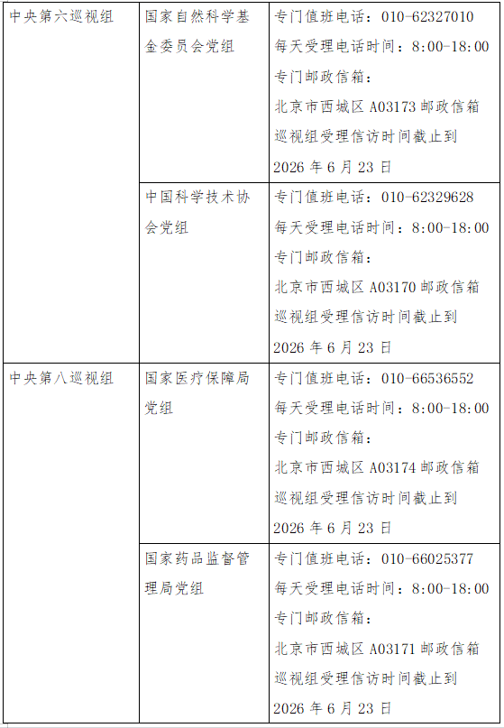 二十届中央第七轮巡视已进驻15家单位,联络方式公布
