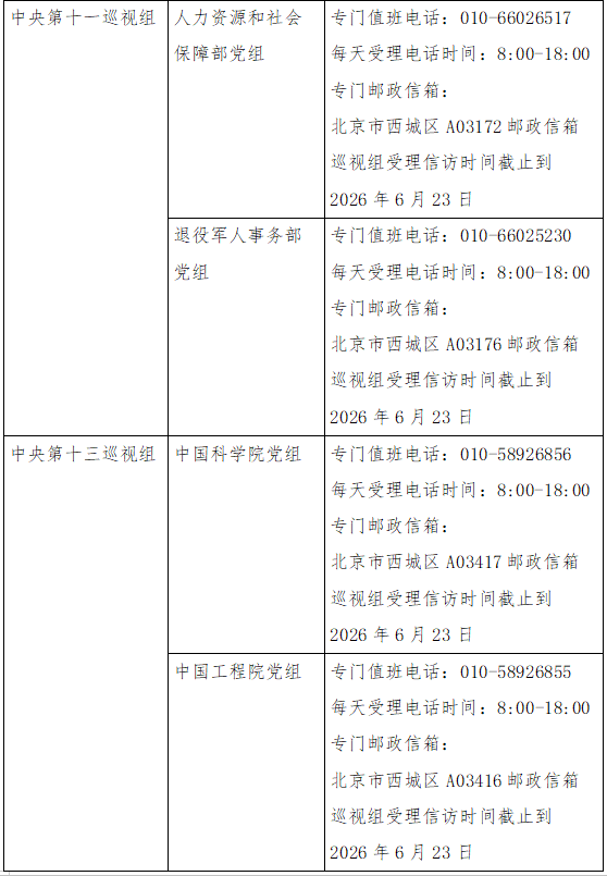 二十届中央第七轮巡视已进驻15家单位,联络方式公布