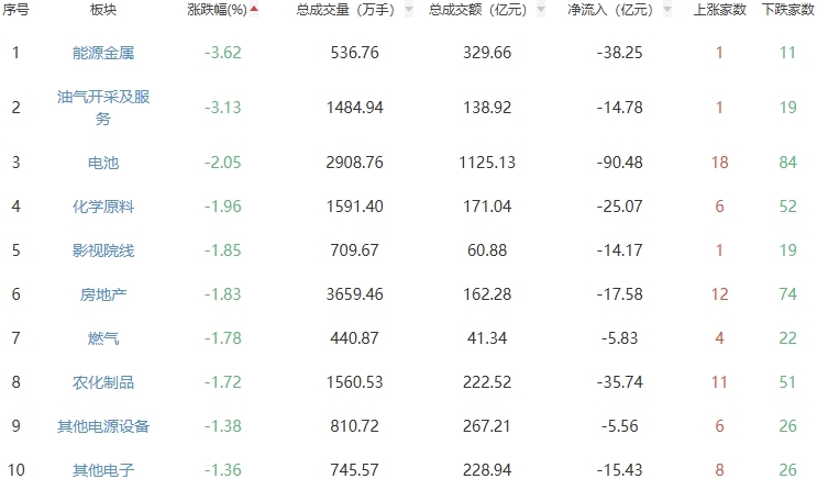 收评:三大股指涨跌不一 创业板指午后探底回升