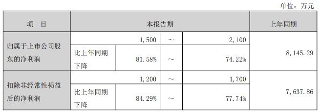 山科智能原实控人等终止2亿股权转让 去年国资入主失败
