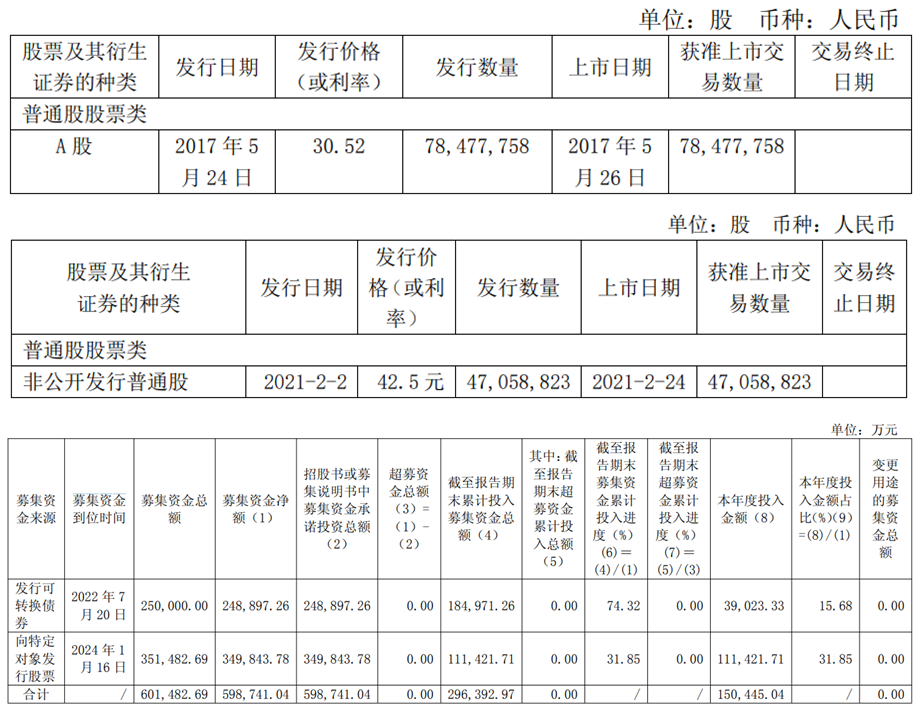拓普集团拟发H股 实控人父子去年套现9亿近4年募60亿