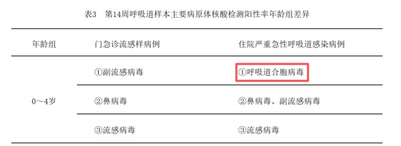 南方家长注意！华南汛期提前、潮湿加码，这种“呼吸道杀手”正全年潜伏