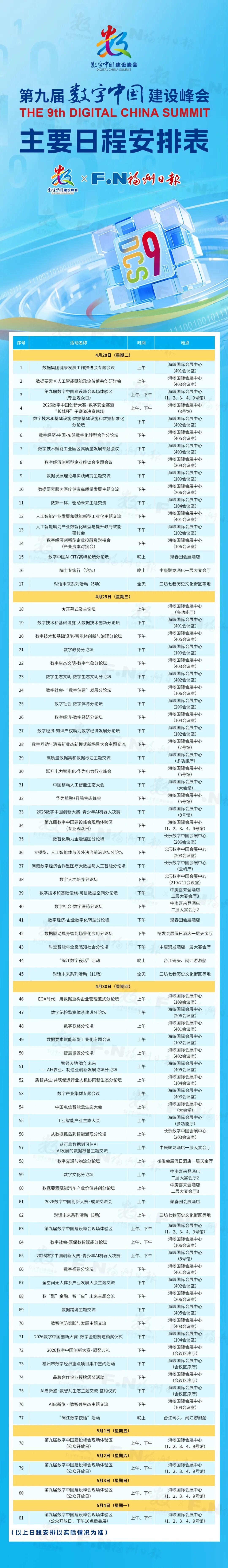 快收藏！第九届数字中国建设峰会主要日程安排表出炉！