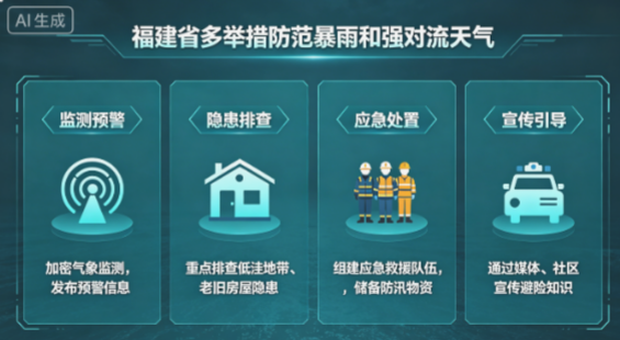 福建省多举措防范暴雨和强对流天气
