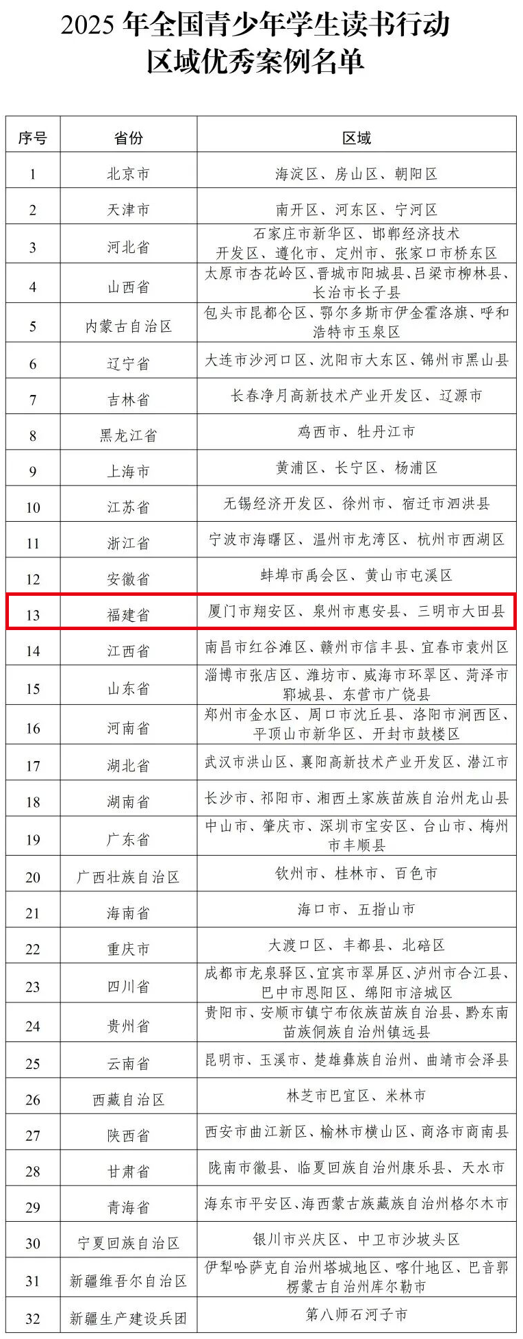 2025年全国青少年学生读书行动区域优秀案例名单