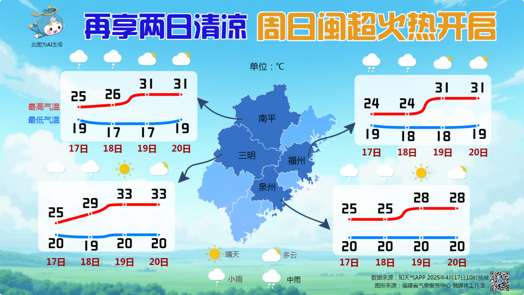 福建阵雨频繁&ldquo;打卡&rdquo; 再享两日清凉
