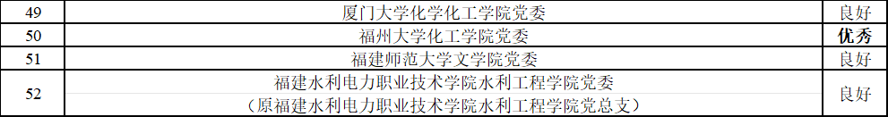 教育部公示！福建这些高校、院系、支部入选