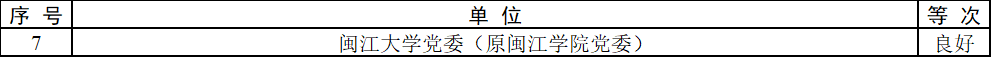 教育部公示！福建这些高校、院系、支部入选