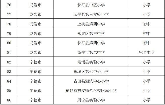 第三批闽台棒垒球联动学校名单公布 仙游2所学校入选