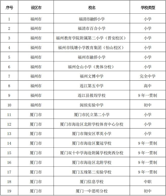 第三批闽台棒垒球联动学校名单公布 仙游2所学校入选